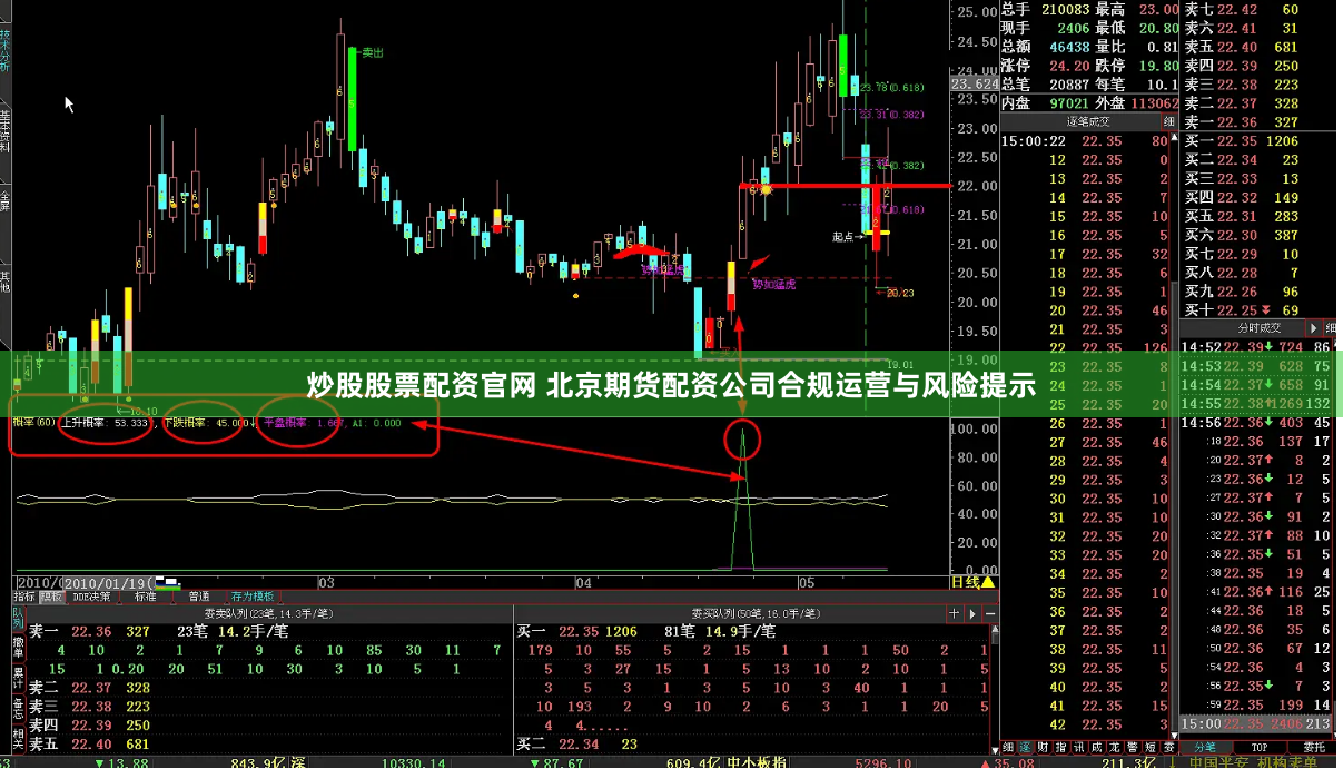 炒股股票配资官网 北京期货配资公司合规运营与风险提示